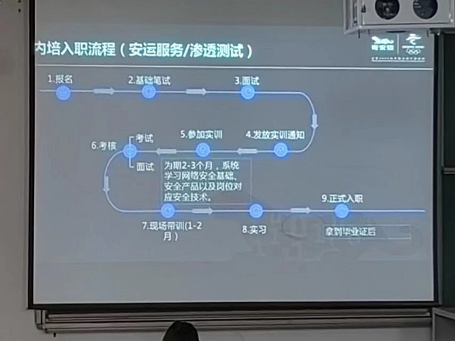 tyc1286太阳成集团邀请奇安信科技集团举行2024届毕业生宣讲会